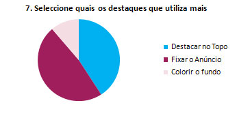 7. Seleccione quais os destaques que utiliza mais