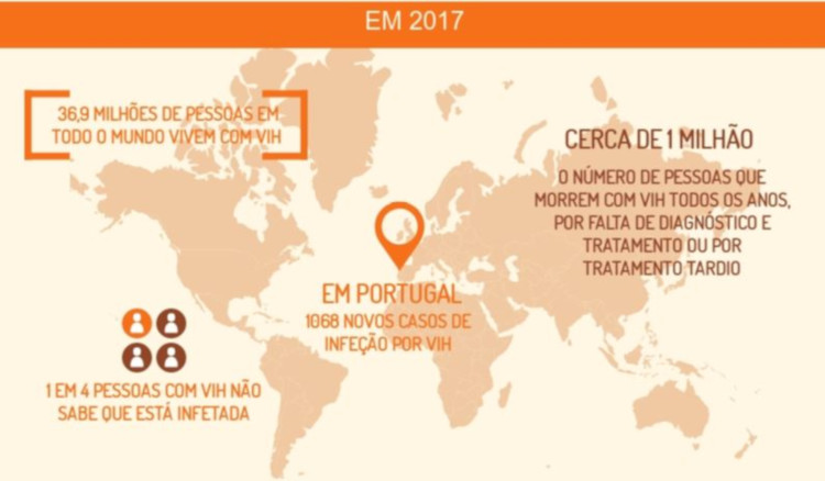 VIH Mapa2017