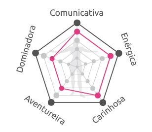 diagrama NicollyPaes