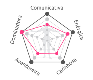 diagrama luna