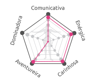 diagrama Marcia