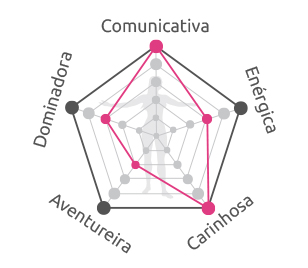 diagrama nicole