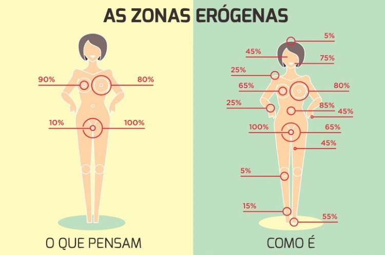 Zonas Erógenas