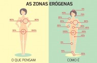 Zonas Erógenas